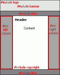 server side includes (SSI)