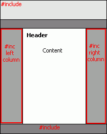 server side includes (SSI)